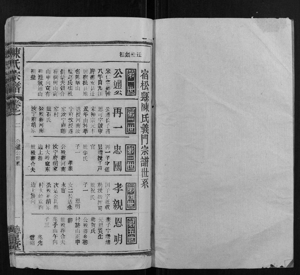 图片[6]-安徽安庆宿松县陈氏宗谱（德星堂）电子版PDF下载-中华家谱网