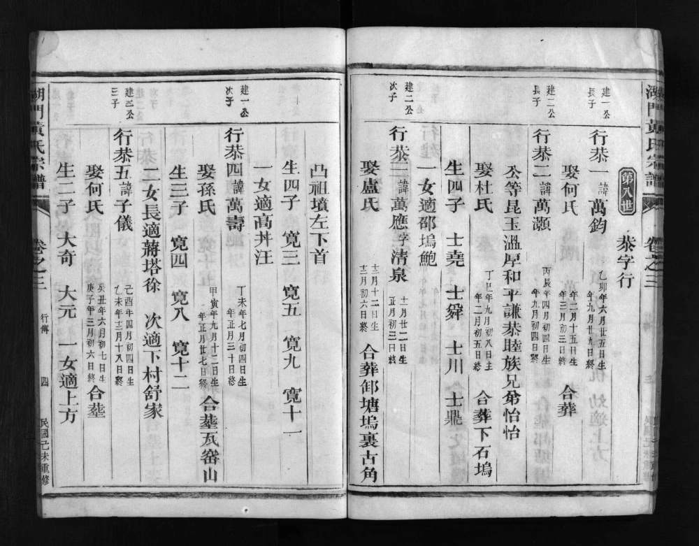 图片[8]-安徽黄氏祁门湖门黄氏宗谱电子版PDF下载-中华家谱网