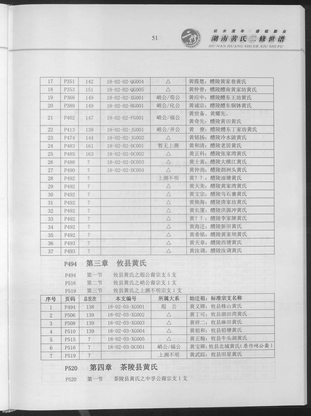 图片[5]-湖南株洲醴陵攸县茶陵炎陵黄氏世谱（江夏堂）电子版PDF下载-中华家谱网