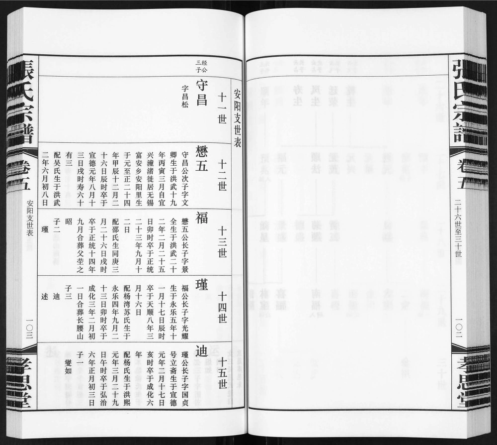 图片[6]-江苏无锡安阳张氏宗谱（孝思堂）电子版PDF下载-中华家谱网