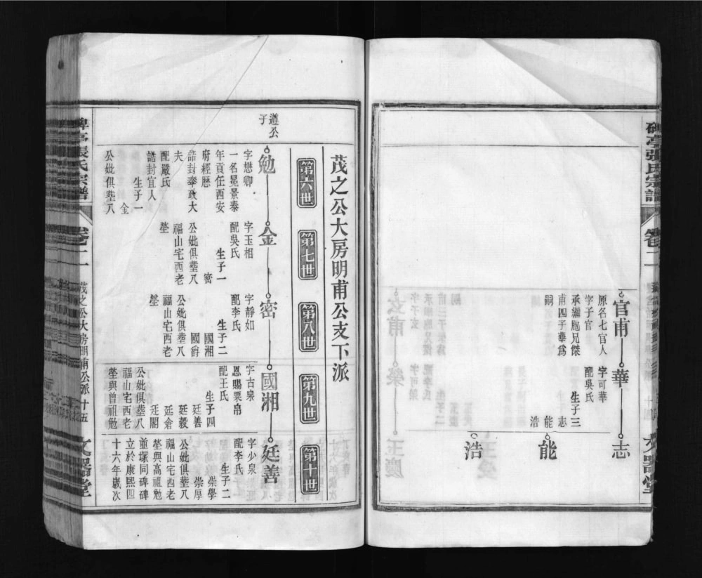 图片[6]-安徽马鞍山含山县碑亭张氏宗谱（文器堂）电子版PDF下载-中华家谱网