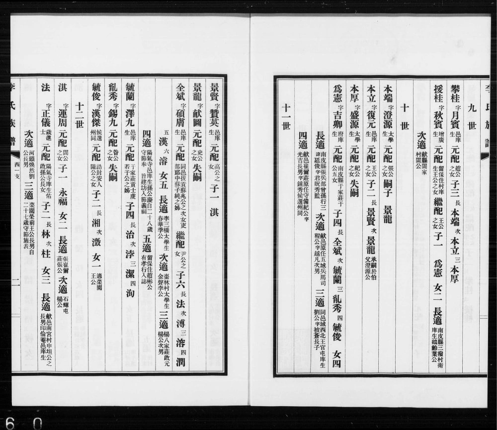 图片[6]-河北泊头李氏族谱（睦族堂）电子版PDF下载-中华家谱网