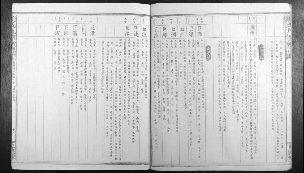图片[5]-江西赣州信丰县刘氏九修族谱（伍忠堂）电子版PDF下载-中华家谱网