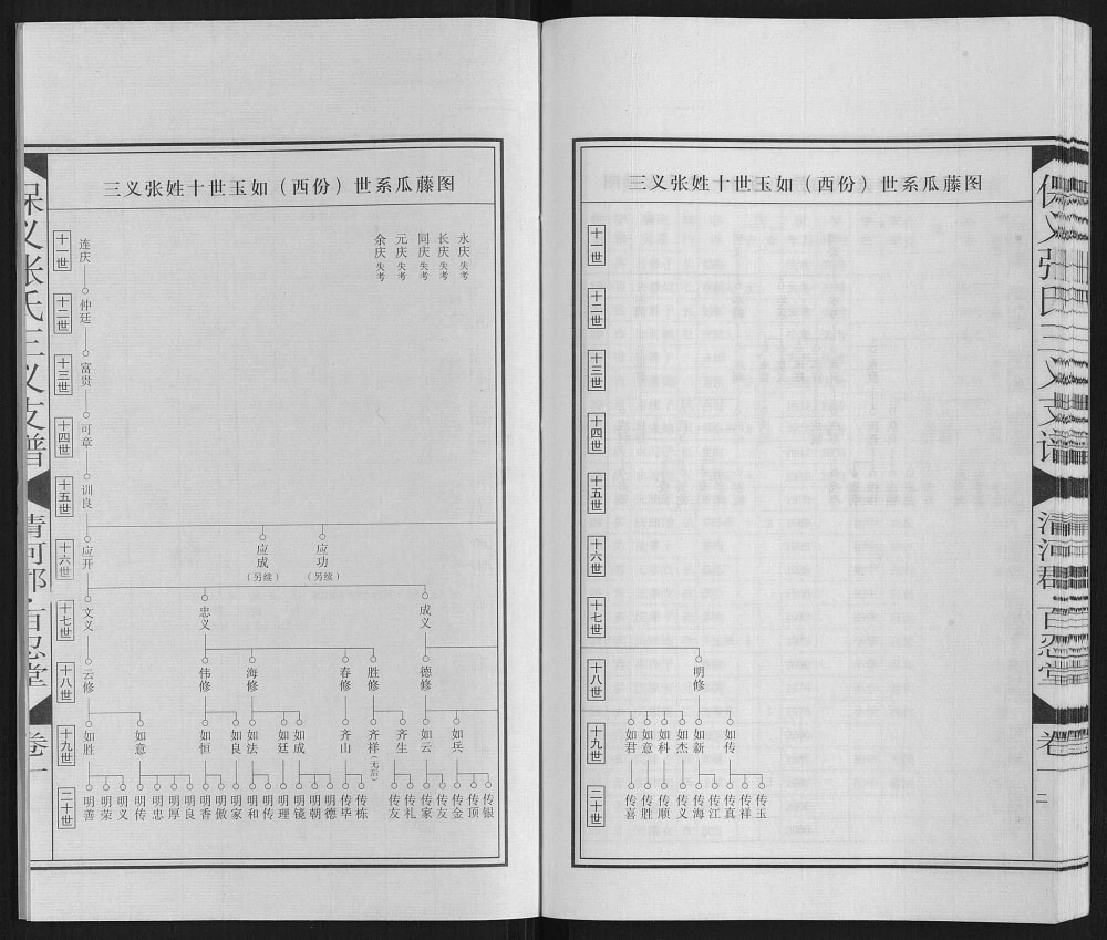 图片[5]-安徽淮南寿县保义张氏三义支谱（百忍堂）电子版PDF下载-中华家谱网