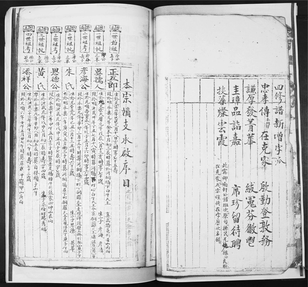 图片[3]-四川宜宾翠屏区张氏家谱湖南衡阳仁恩公入川分谱（清河堂）电子版PDF下载-中华家谱网