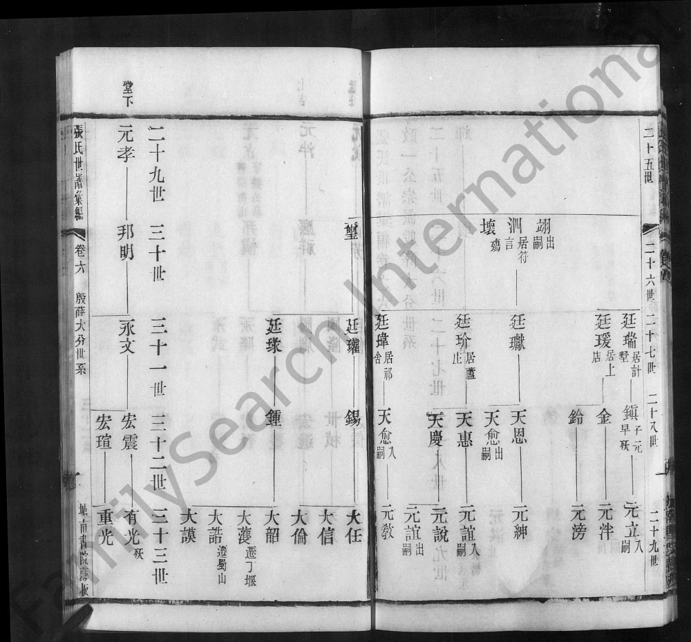 图片[8]-江苏常州武进区张氏世谱汇编（世恩堂）电子版PDF下载-中华家谱网