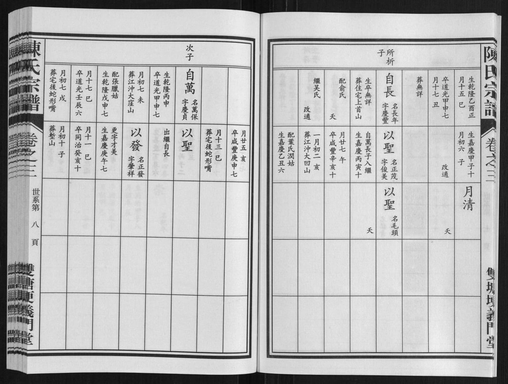 图片[6]-安徽池州贵池区剡溪陈氏宗谱（义门堂）电子版PDF下载-中华家谱网