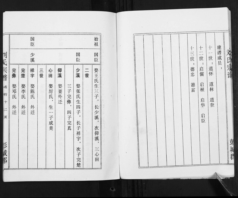图片[6]-江苏盐城建湖县刘氏宗谱（青藜堂）电子版PDF下载-中华家谱网