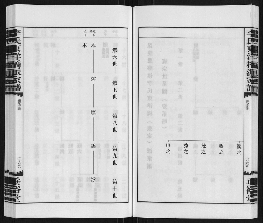 图片[5]-江苏常州武进区李氏东洋桥派家谱（垂裕堂）电子版PDF下载-中华家谱网