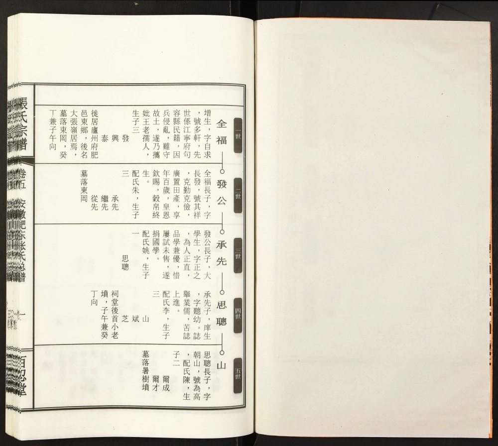 图片[3]-安徽合肥张氏宗谱（百忍堂）电子版PDF下载-中华家谱网