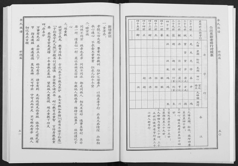 图片[5]-湖南郴州汝城县九九李氏族谱电子版PDF下载-中华家谱网
