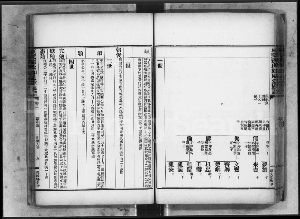 图片[7]-广东东莞如见堂张氏族谱电子版PDF下载-中华家谱网
