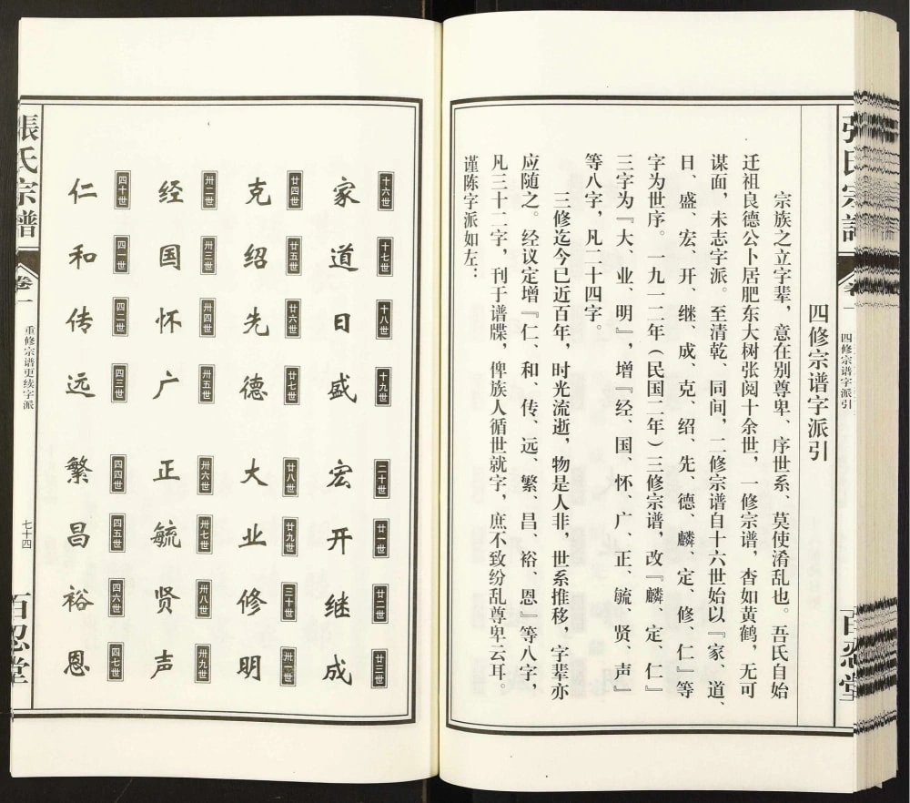 图片[4]-安徽合肥东乡张氏宗谱（百忍堂）电子版PDF下载-中华家谱网