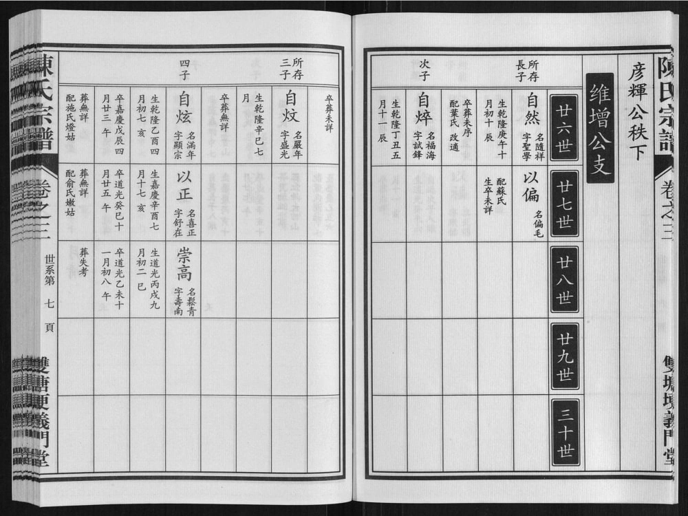 图片[5]-安徽池州贵池区剡溪陈氏宗谱（义门堂）电子版PDF下载-中华家谱网