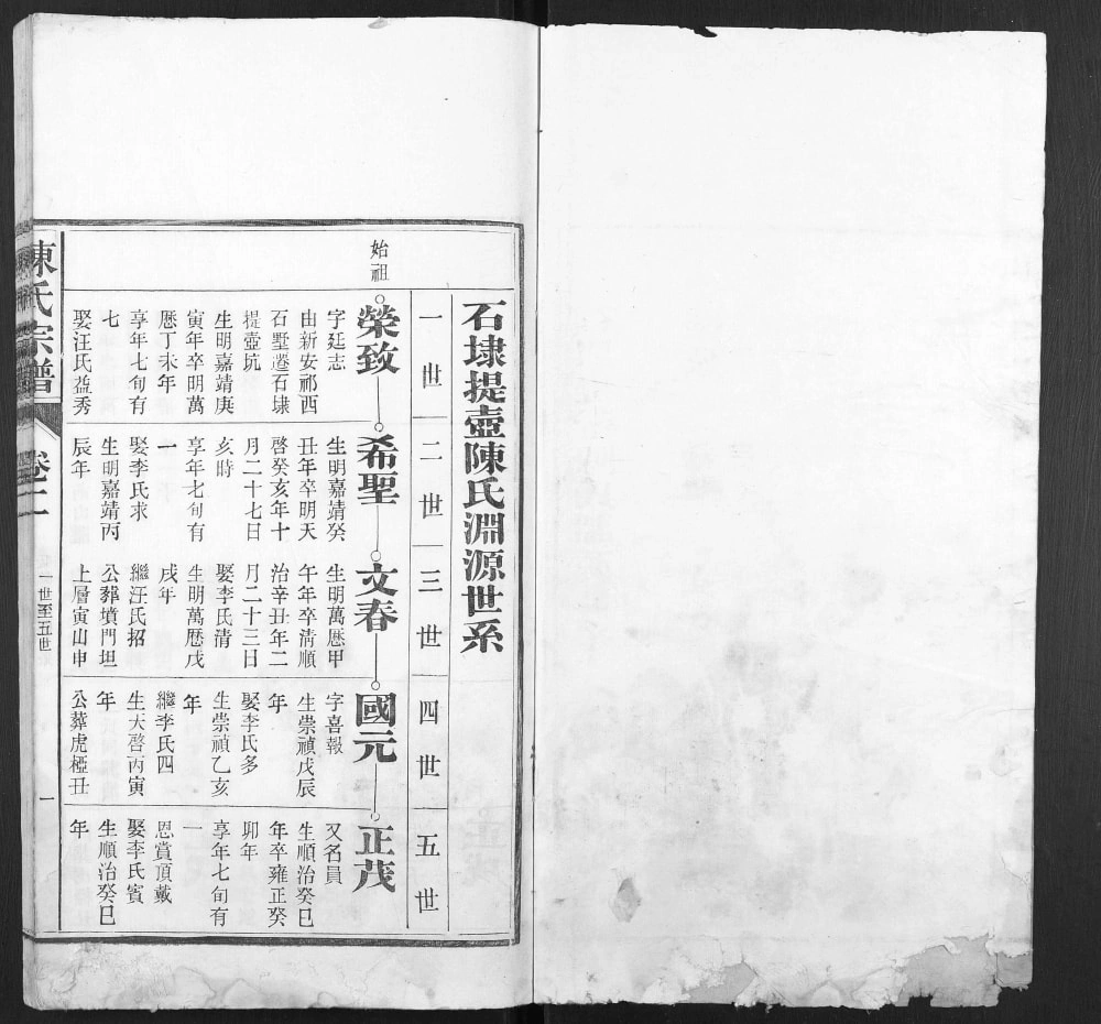 图片[6]-安徽池州石台县提壶陈氏宗谱电子版PDF下载-中华家谱网