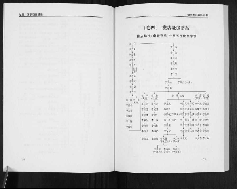 图片[7]-四川广元剑阁县剑南樵山李氏宗谱电子版PDF下载-中华家谱网