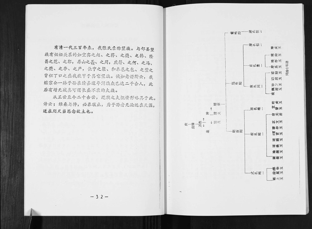 图片[5]-四川宜宾李庄张氏家谱（清河堂）电子版PDF下载-中华家谱网