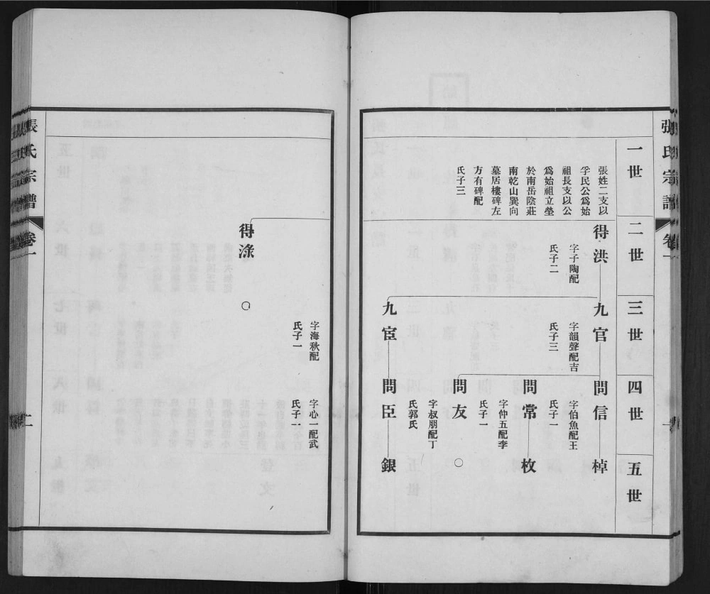 图片[6]-山东淄博岳阴张氏宗谱电子版PDF下载-中华家谱网