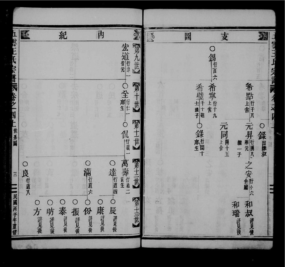 图片[8]-浙江丽水缙云县五云王氏宗谱电子版PDF下载-中华家谱网