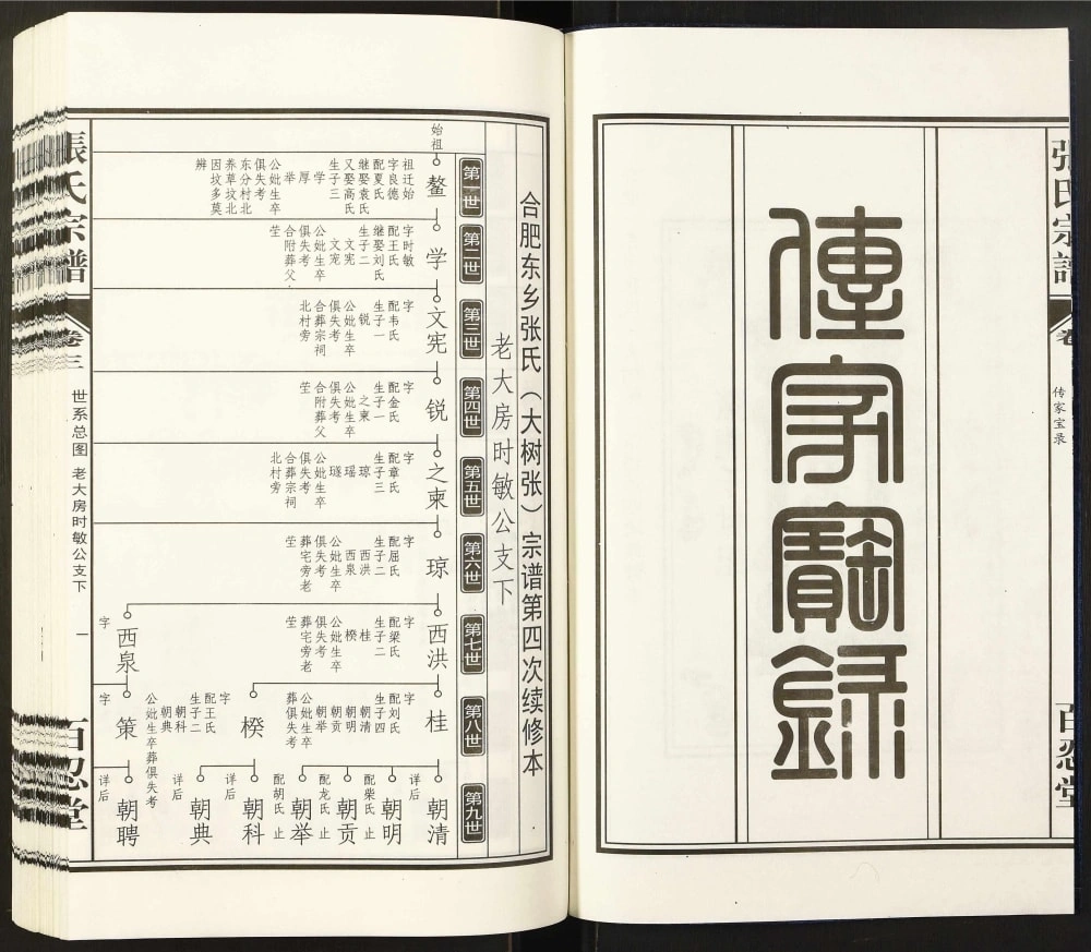 图片[5]-安徽合肥东乡张氏宗谱（百忍堂）电子版PDF下载-中华家谱网