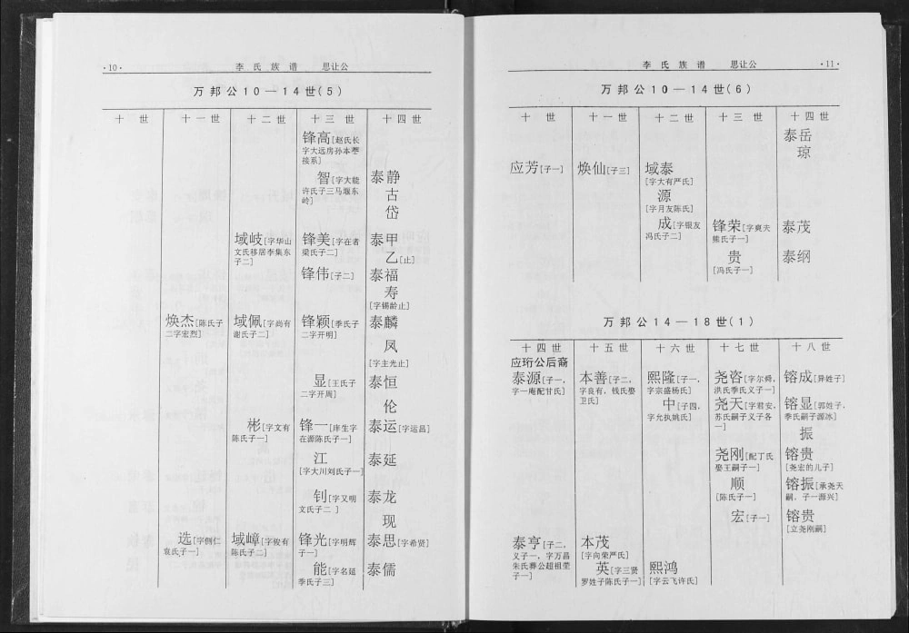 图片[7]-湖北荆门李氏族谱（陇西堂）电子版PDF下载-中华家谱网