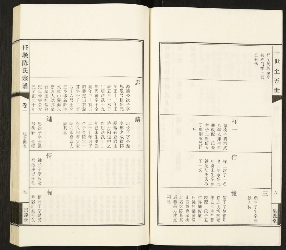 图片[6]-江苏江阴任墩陈氏宗谱（集义堂）电子版PDF下载-中华家谱网