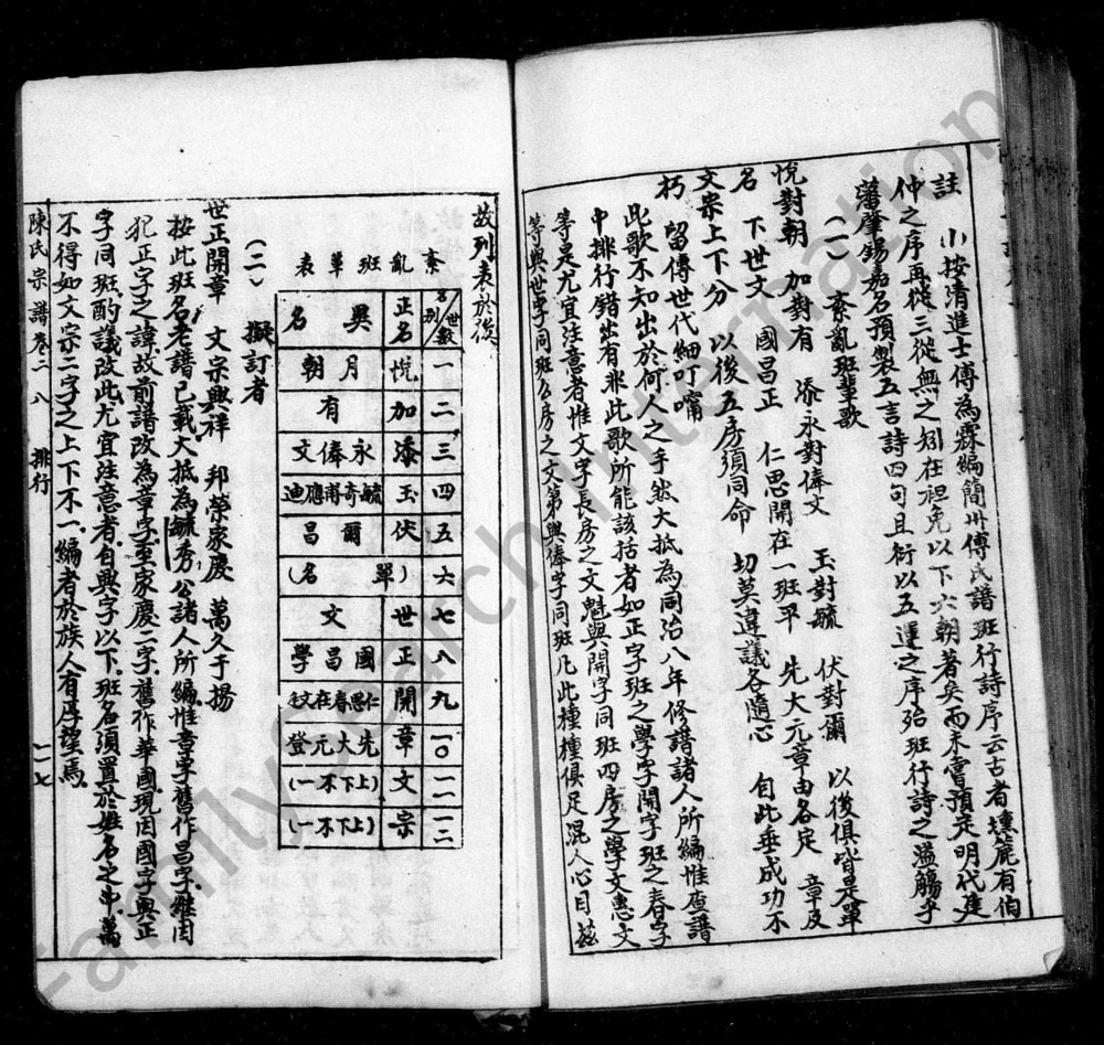 图片[3]-四川资阳陈氏宗谱电子版PDF下载-中华家谱网