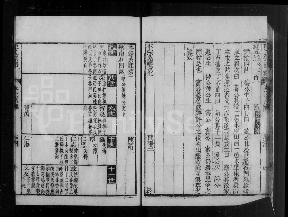 图片[6]-安徽黄山休宁县藤溪陈氏宗谱电子版PDF下载-中华家谱网