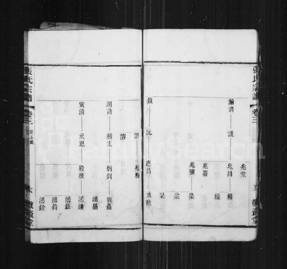 图片[7]-江苏无锡张氏宗谱（敬资堂）电子版PDF下载-中华家谱网