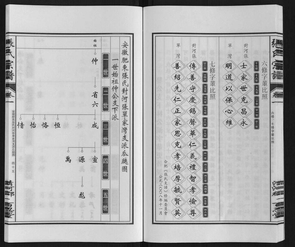 图片[6]-安徽肥东张氏“对河张”合肥支派宗谱（百忍堂）电子版PDF下载-中华家谱网