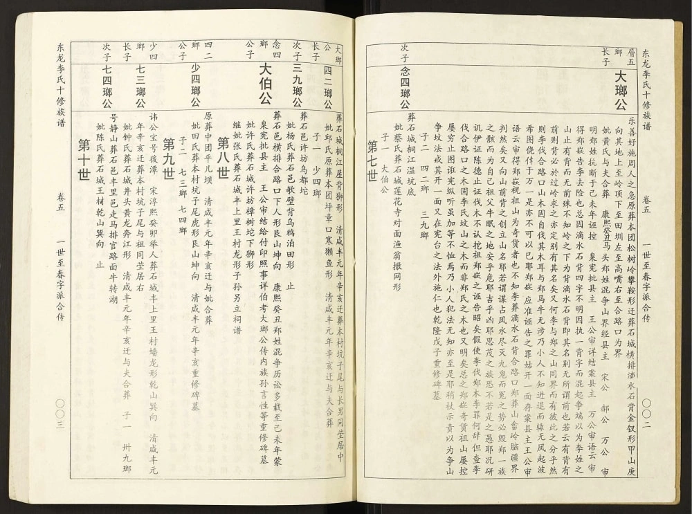 图片[5]-江西赣州宁都东龙李氏十修族谱电子版PDF下载-中华家谱网