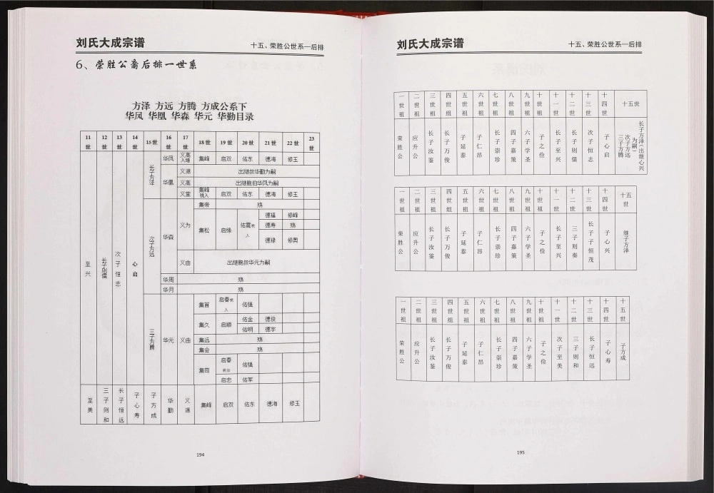 图片[4]-安徽安庆潜山县刘氏大成宗谱电子版PDF下载-中华家谱网