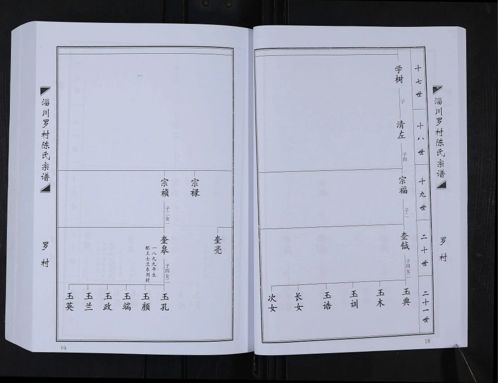 图片[7]-山东淄博淄川罗村陈氏宗谱电子版PDF下载-中华家谱网