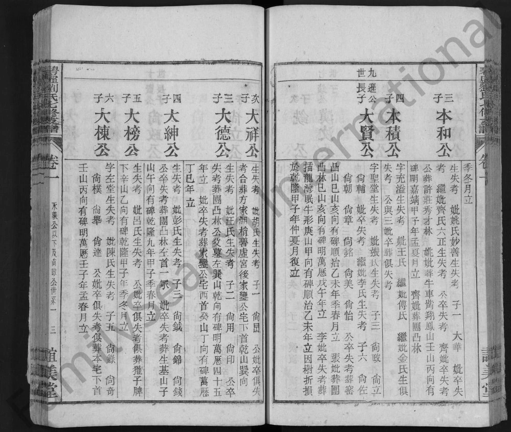 图片[7]-安徽安庆怀宁碧虚刘氏七修支谱（谊美堂）电子版PDF下载-中华家谱网