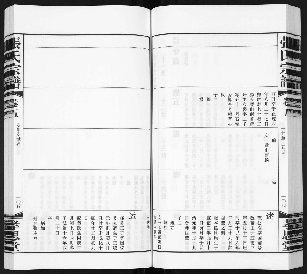 图片[7]-江苏无锡安阳张氏宗谱（孝思堂）电子版PDF下载-中华家谱网