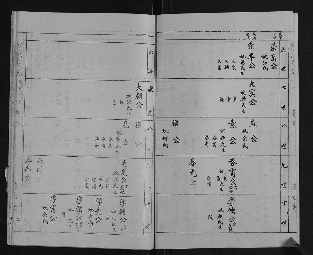 图片[8]-湖北孝感李氏文贵文宾公支谱（同心堂）电子版PDF下载-中华家谱网
