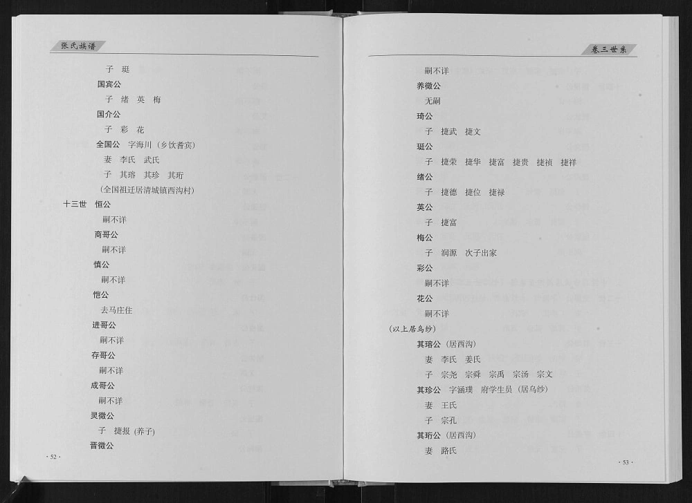 图片[6]-山西阳泉盂县清城西沟张氏族谱（凌云堂）电子版PDF下载-中华家谱网