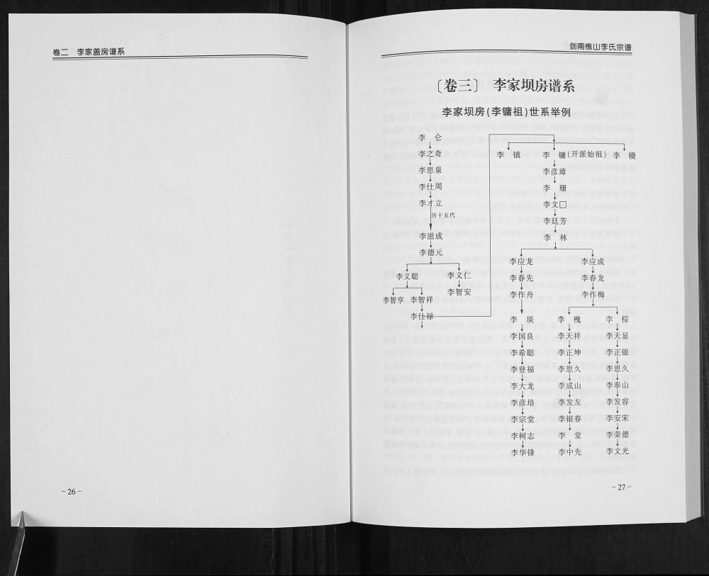 图片[5]-四川广元剑阁县剑南樵山李氏宗谱电子版PDF下载-中华家谱网
