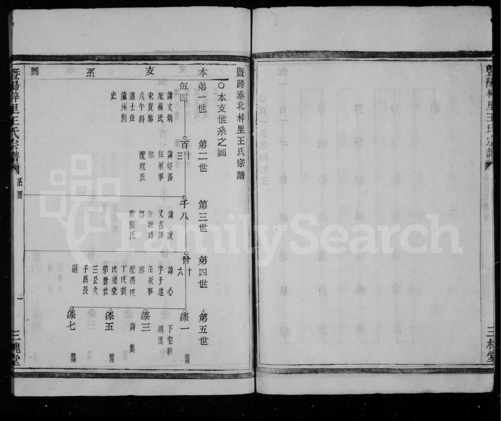 图片[5]-浙江诸暨暨阳梓里王氏宗谱（三槐堂）电子版PDF下载-中华家谱网
