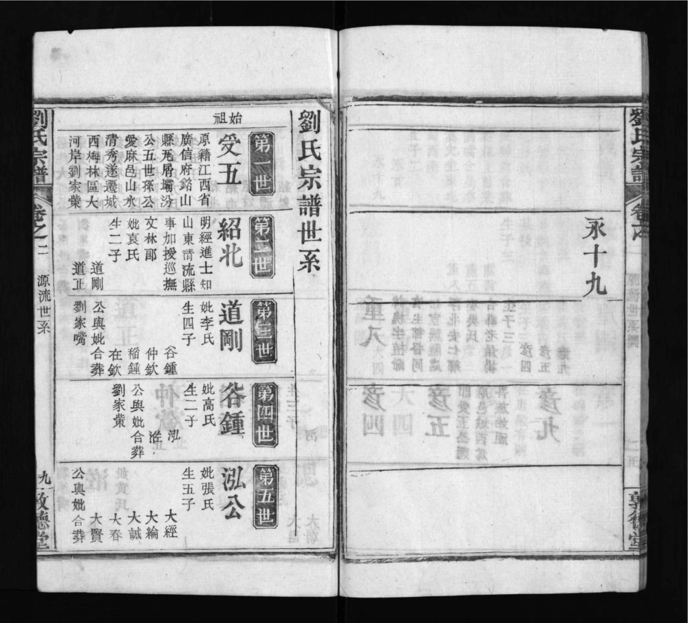 图片[4]-湖北麻城刘氏宗谱（敦德堂）电子版PDF下载-中华家谱网