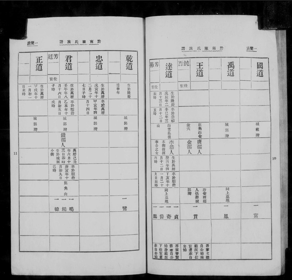 图片[8]-贵州安顺平坝黔南陈氏族谱电子版PDF下载-中华家谱网