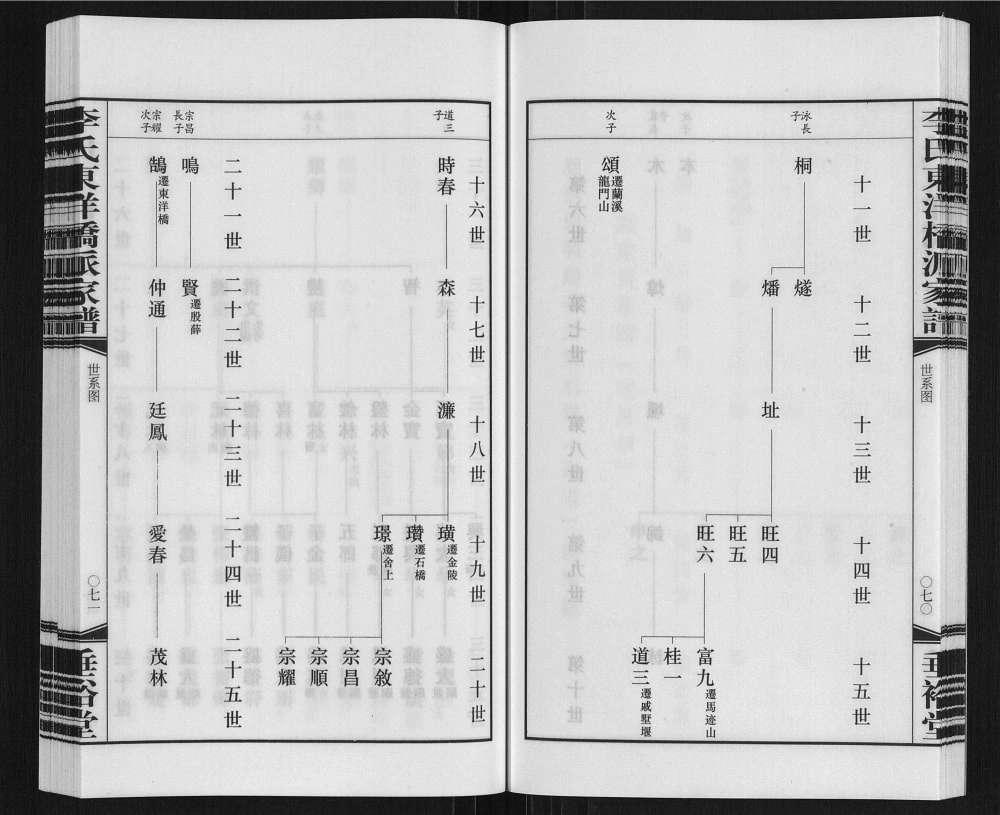 图片[6]-江苏常州武进区李氏东洋桥派家谱（垂裕堂）电子版PDF下载-中华家谱网