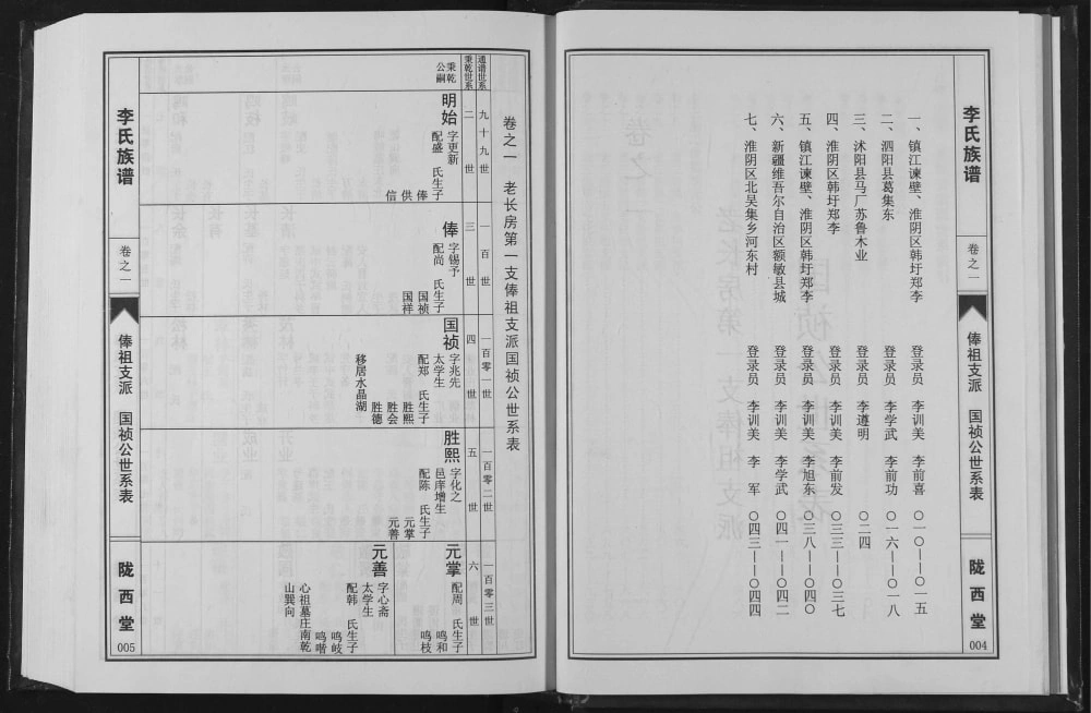 图片[7]-江苏宿迁泗阳李氏族谱（陇西堂）电子版PDF下载-中华家谱网