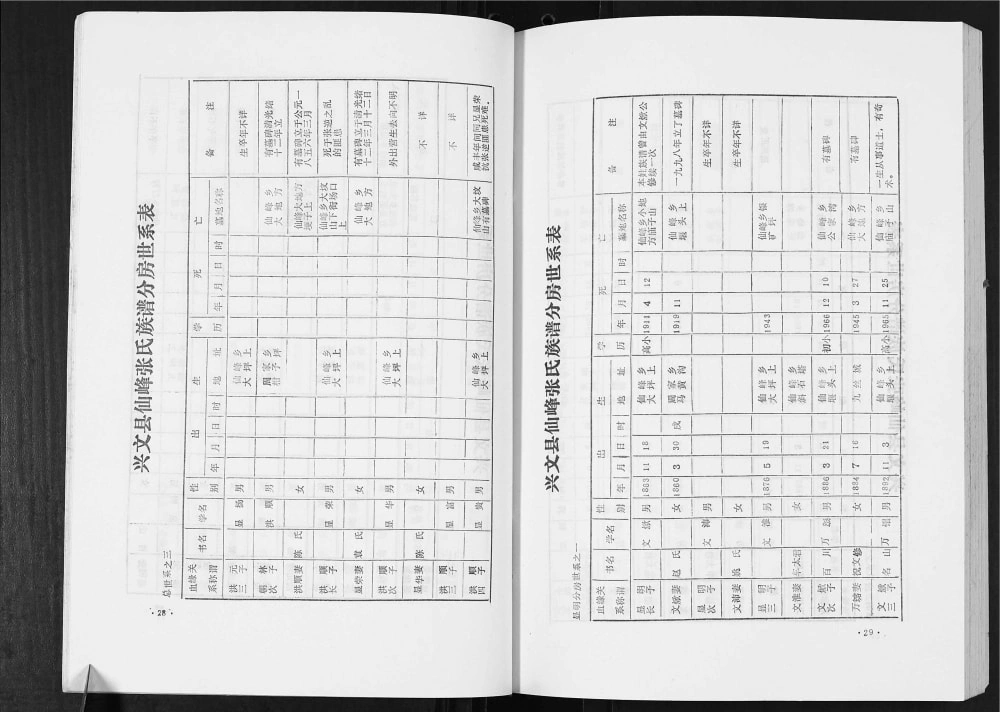 图片[7]-四川宜宾兴文县张氏族谱电子版PDF下载-中华家谱网