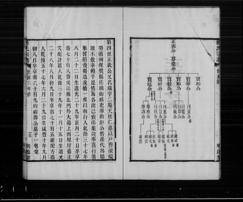 图片[6]-江苏苏州吴江杨氏宗谱（明远堂）电子版PDF下载-中华家谱网