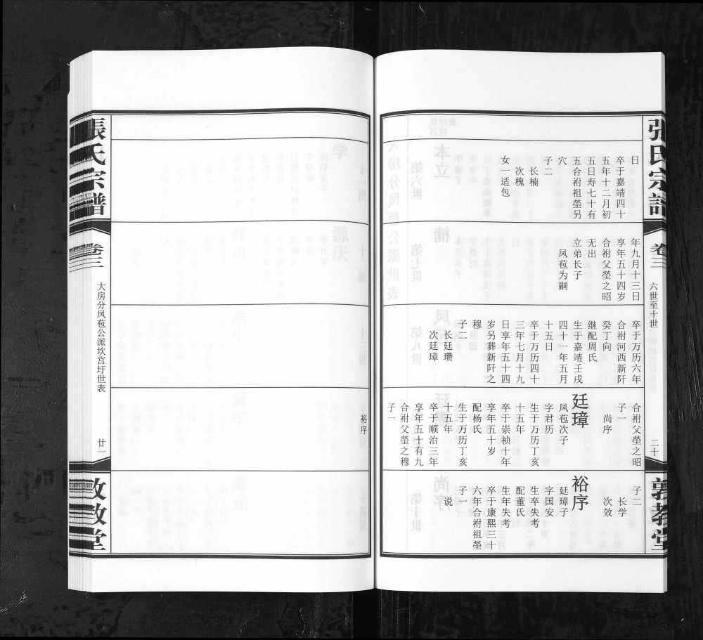 图片[8]-江苏常州武进区白荡里张氏宗谱（敦教堂）电子版PDF下载-中华家谱网
