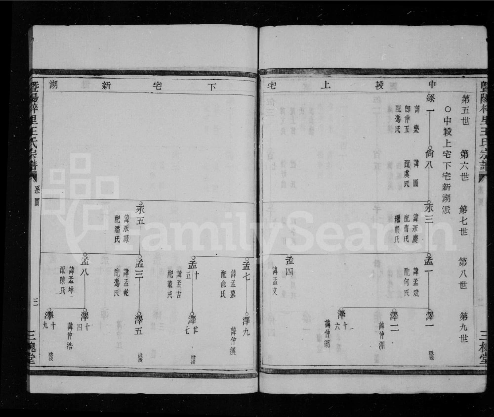 图片[7]-浙江诸暨暨阳梓里王氏宗谱（三槐堂）电子版PDF下载-中华家谱网
