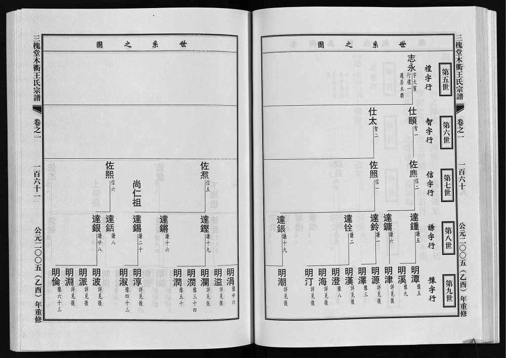 图片[5]-浙江东阳木衢王氏宗谱（三槐堂）电子版PDF下载-中华家谱网
