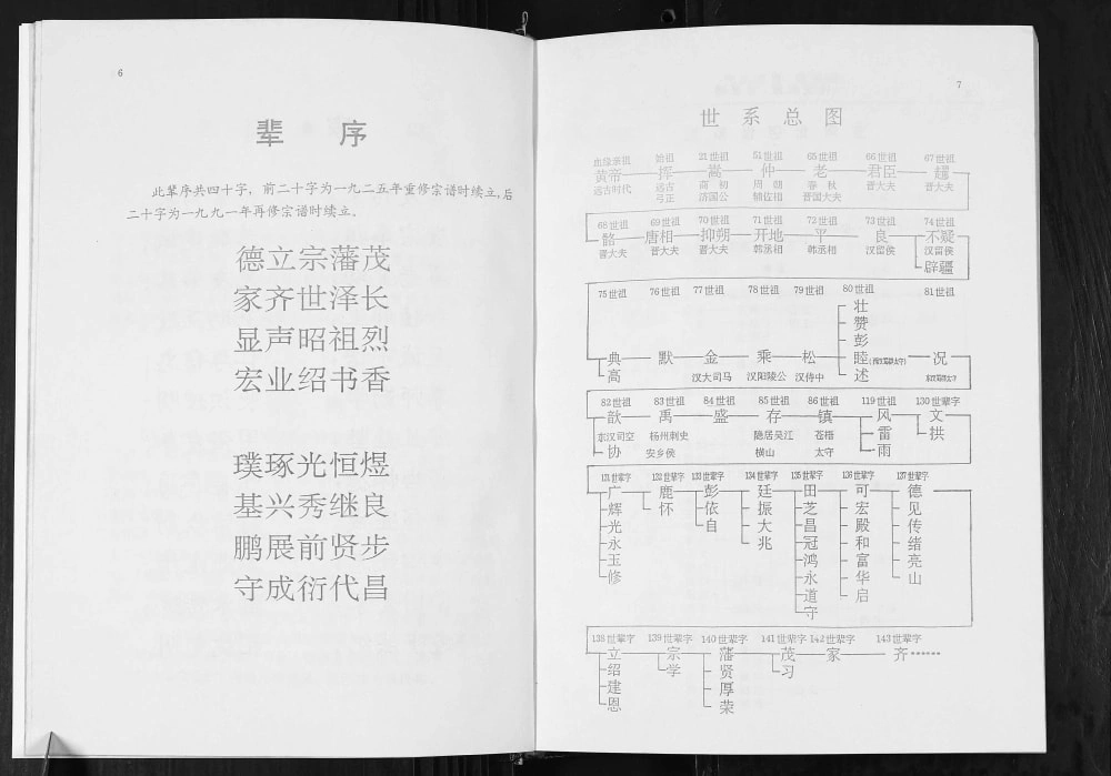 图片[6]-安徽蚌埠五河县张氏宗谱（百忍堂）电子版PDF下载-中华家谱网