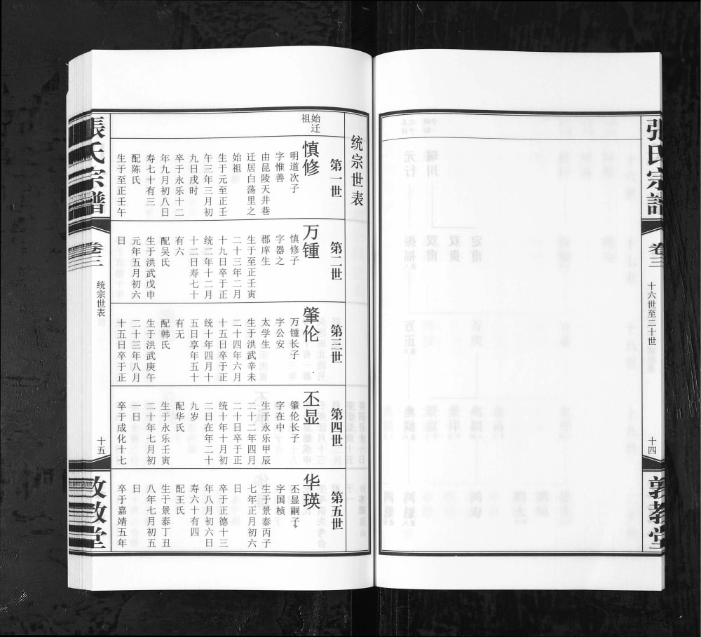 图片[5]-江苏常州武进区白荡里张氏宗谱（敦教堂）电子版PDF下载-中华家谱网